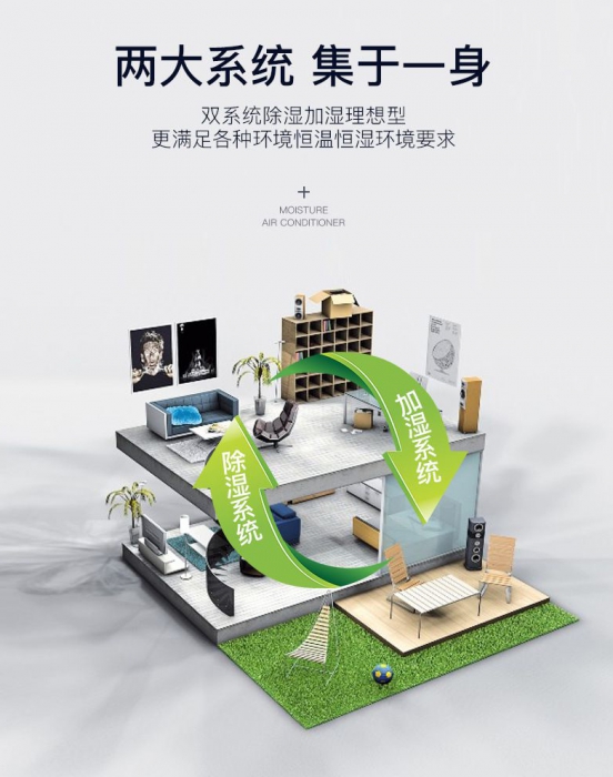 為您講解新風PICACG哔咔官网入口的雙控技術