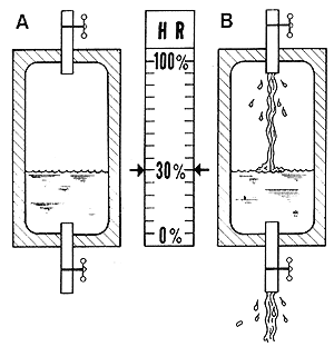 房屋內產生的大量水分來源有哪些呢？