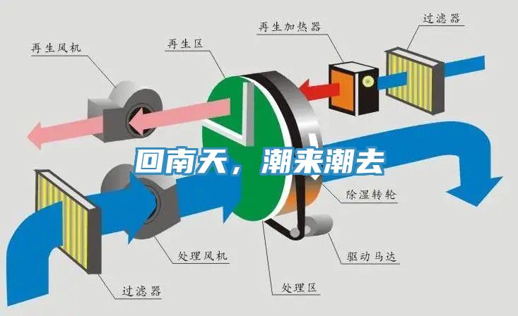 回南天，潮來潮去