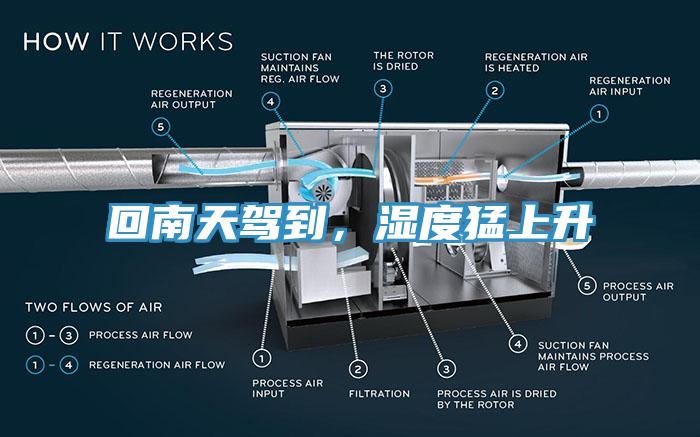 回南天駕到，濕度猛上升