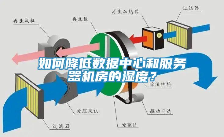 如何降低數據中心和服務器機房的濕度？
