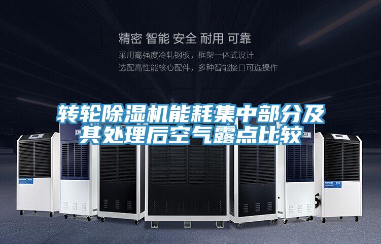 轉輪PICACG哔咔官网入口能耗集中部分及其處理後空氣露點比較