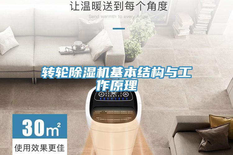 轉輪PICACG哔咔官网入口基本結構與工作原理