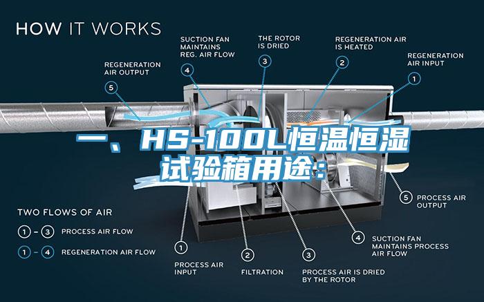 一、HS-100L恒溫恒濕試驗箱用途：