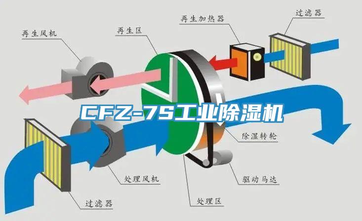 CFZ-7S工業PICACG哔咔官网入口
