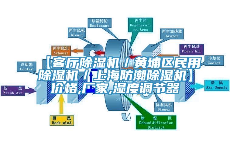 【客廳PICACG哔咔官网入口／黃埔區民用PICACG哔咔官网入口／上海防潮PICACG哔咔官网入口】價格,廠家,濕度調節器