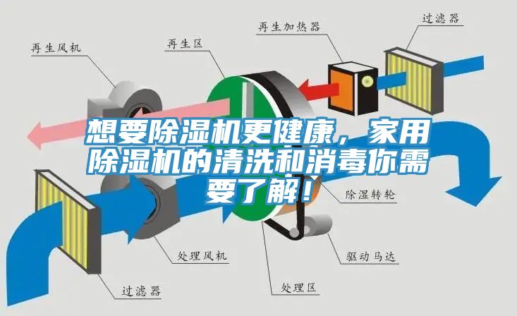 想要PICACG哔咔官网入口更健康，家用PICACG哔咔官网入口的清洗和消毒你需要了解！