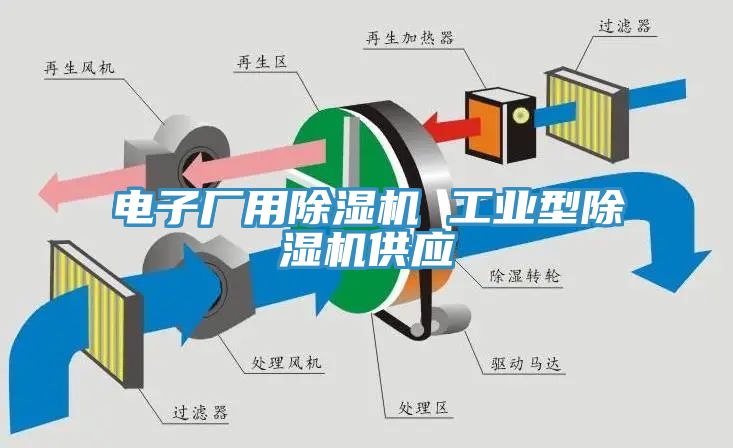 電子廠用PICACG哔咔官网入口 工業型PICACG哔咔官网入口供應