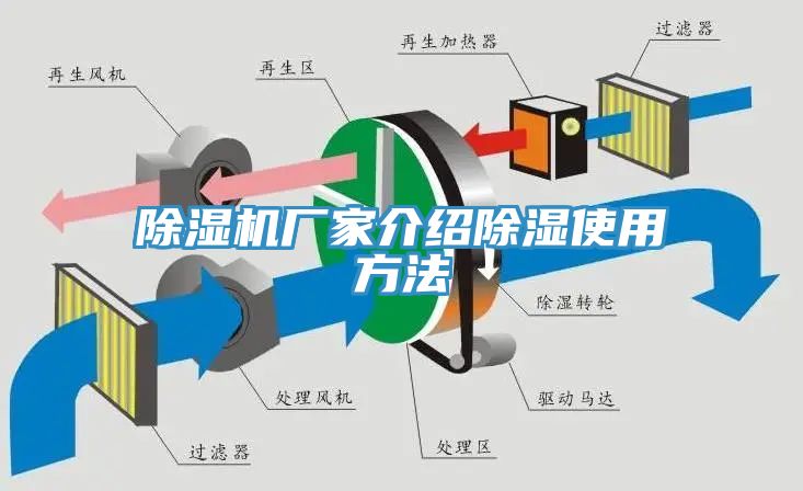 PICACG哔咔官网入口廠家介紹除濕使用方法