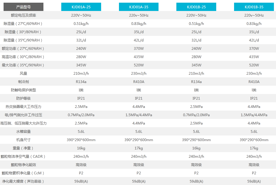 家用PICACG哔咔官网入口參數